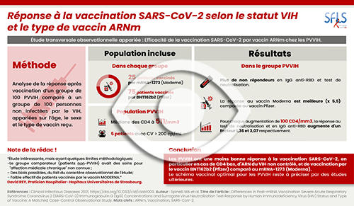 Réponse à la vaccination SARS-CoV-2 selon le statut VIH et le type de vaccin ARNm